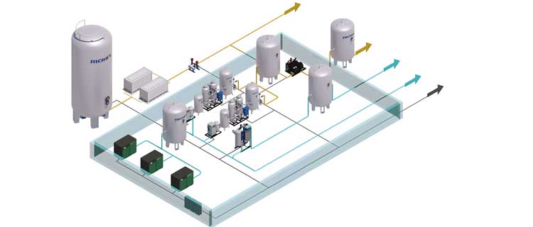 定制化現(xiàn)場(chǎng)制氮設(shè)備